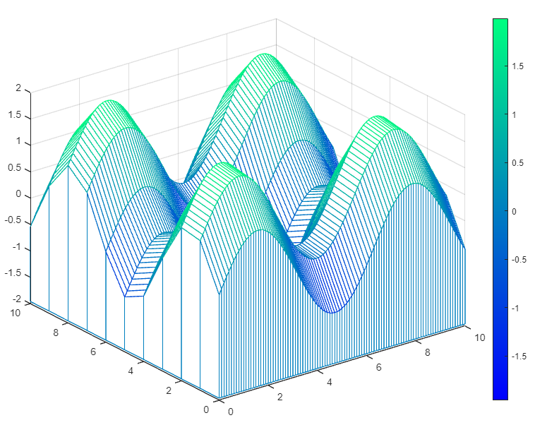 Matlab D Delft Stack